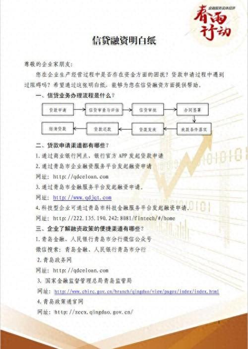 bat365中文官方网站9部门联合拟定青岛市推出“融资明白纸”(图1)