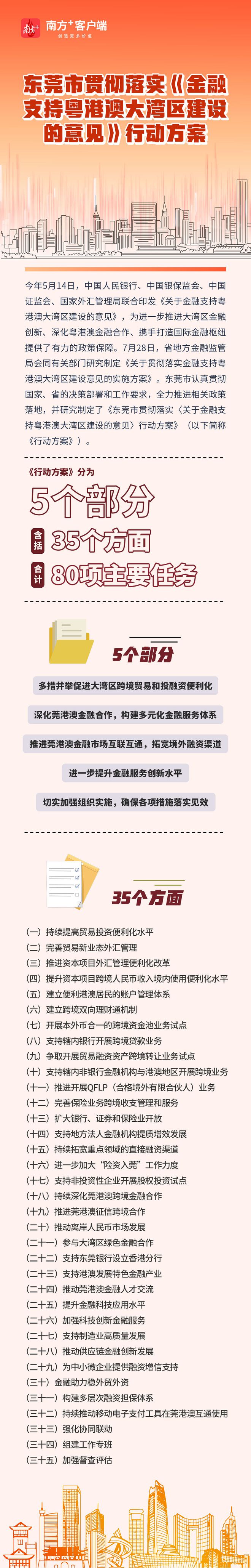 bat365中文官方网站六张海报带你读懂金融支持大湾区建设“施工图”丨“东莞金融(图1)
