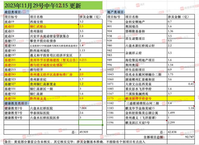 bat365中文官方网站万向信托连环炸：6月募资8月暴雷总逾期规模或达90亿？｜(图1)