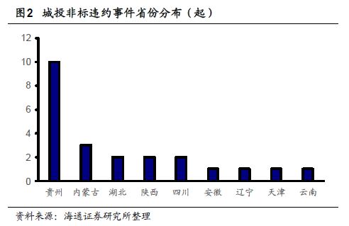 bat365中文官方网站城投非标（政信类）是不是无风险？(图1)