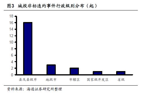bat365中文官方网站城投非标（政信类）是不是无风险？(图2)