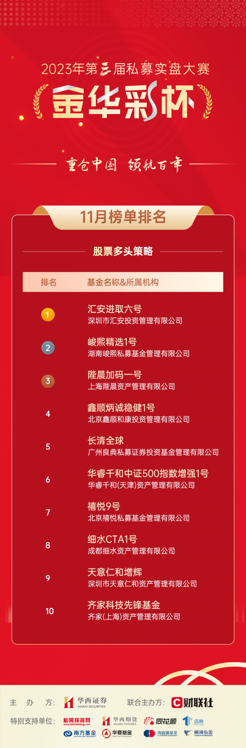 bat365中文官方网站华西证券第三届“金华彩杯”11月榜单出炉！(图2)