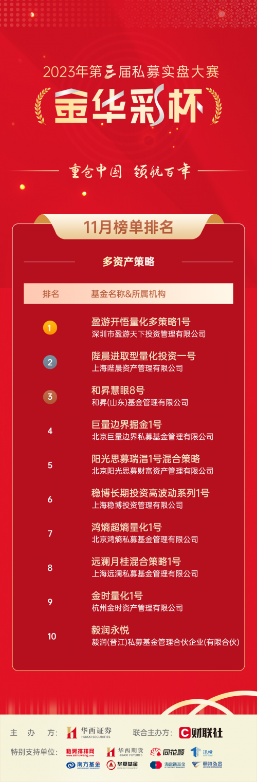 bat365中文官方网站华西证券第三届“金华彩杯”11月榜单出炉！(图4)