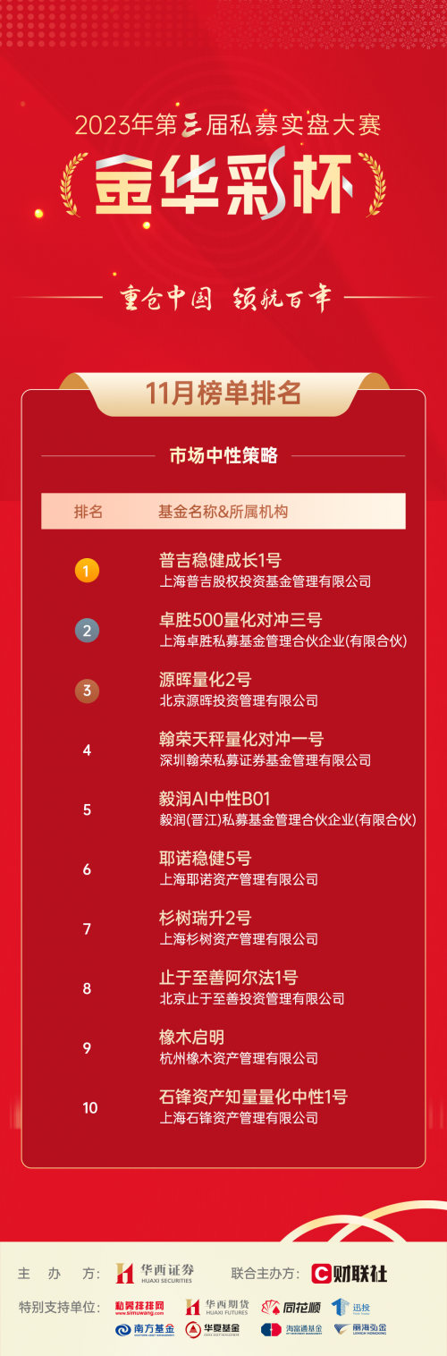 bat365中文官方网站华西证券第三届“金华彩杯”11月榜单出炉！(图3)