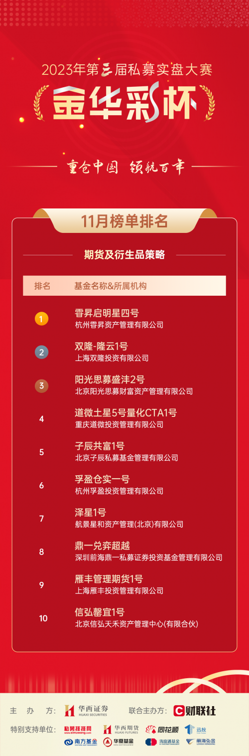 bat365中文官方网站华西证券第三届“金华彩杯”11月榜单出炉！(图5)