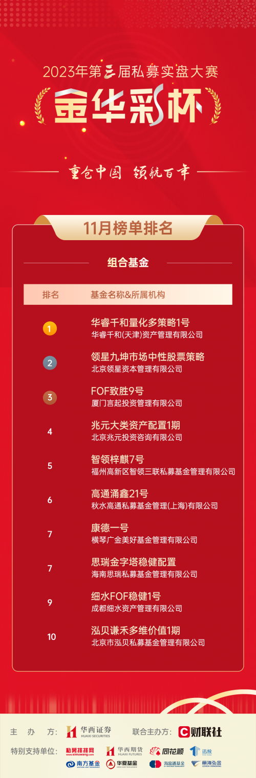 bat365中文官方网站华西证券第三届“金华彩杯”11月榜单出炉！(图6)