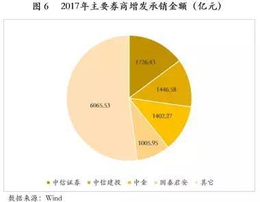bat365中文官方网站中国式金融机构全景图（收藏）(图8)