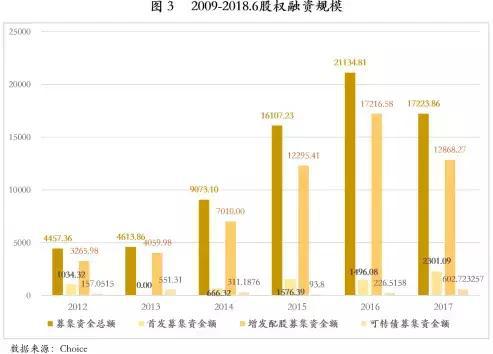 bat365中文官方网站中国式金融机构全景图（收藏）(图4)