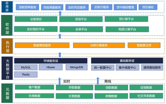bat365中文官方网站5分钟重点：浅谈金融领域的智能风控平台(图1)