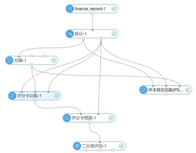 bat365中文官方网站5分钟重点：浅谈金融领域的智能风控平台(图3)