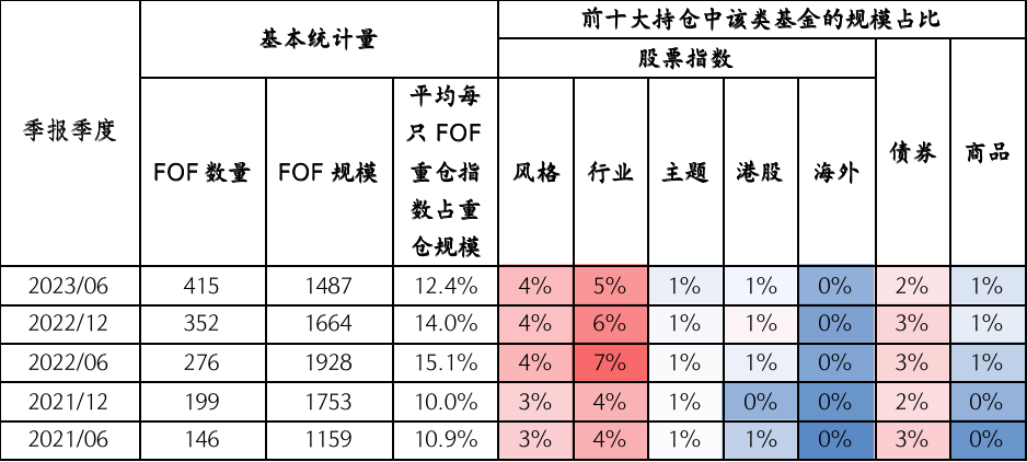 bat365中文官方网站完善指数基金体系是证券公司财富管理向买方投顾转型的基石(图8)